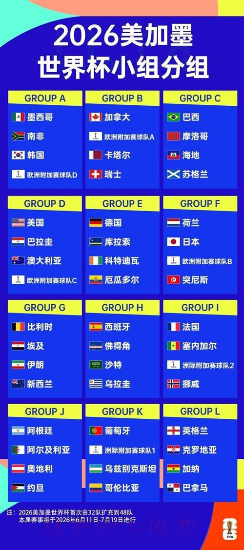 2026世界杯球队名单推荐 2026世界杯球队名单推荐